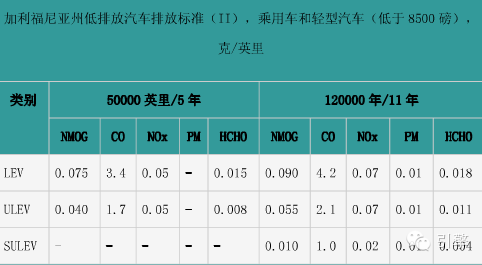 欧洲排放标准新里程碑，环保与汽车产业共赢的新起点