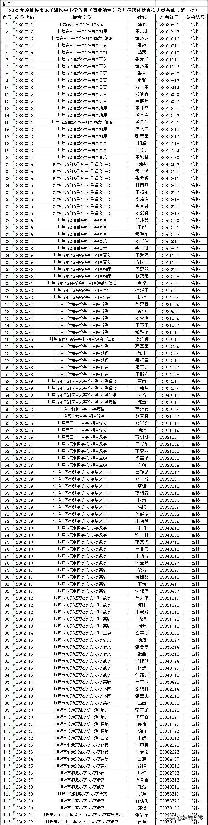 龙子湖区文化局招聘最新信息及动态发布