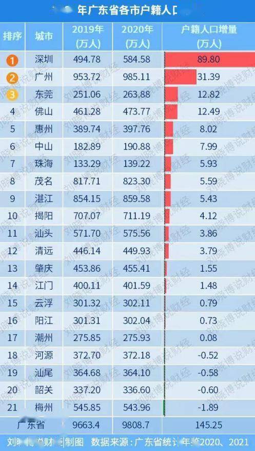 最新各省户籍人口分析报告