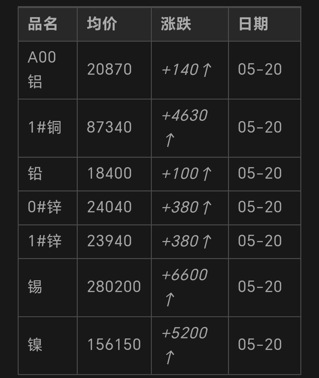 金属铟最新价格动态与影响因素分析