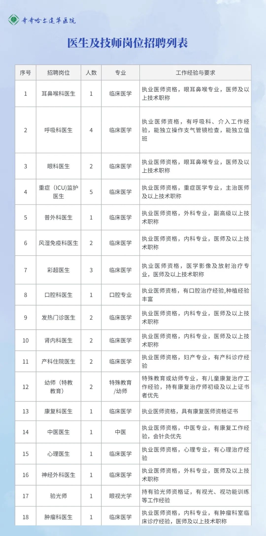 齐齐哈尔医院招聘最新动态与医疗人才吸引策略揭秘