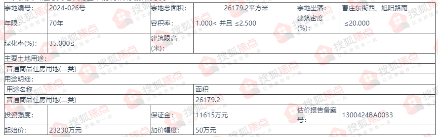 保定土拍最新动态，市场走势、政策影响与未来展望