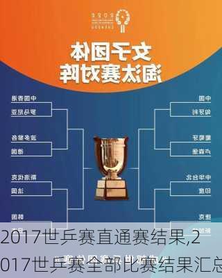 世乒赛2017最新结果揭示，中国队的强势与全球乒乓球格局的变革