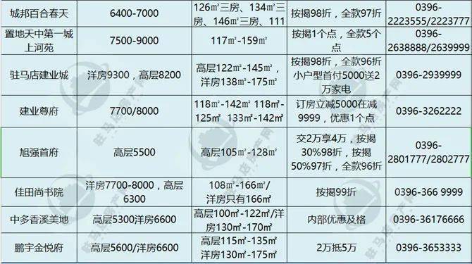 柘城房价动态更新，市场走势分析与购房指南