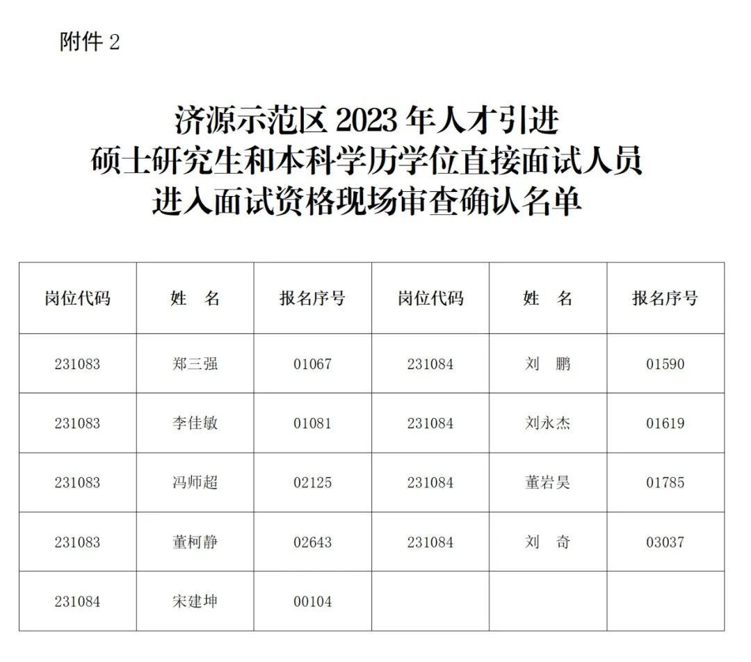 济源市自然资源和规划局最新招聘公告解析