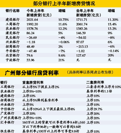 贷款利率最新下调，影响及未来展望