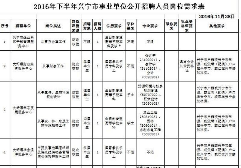 兴宁最新司机招聘信息汇总