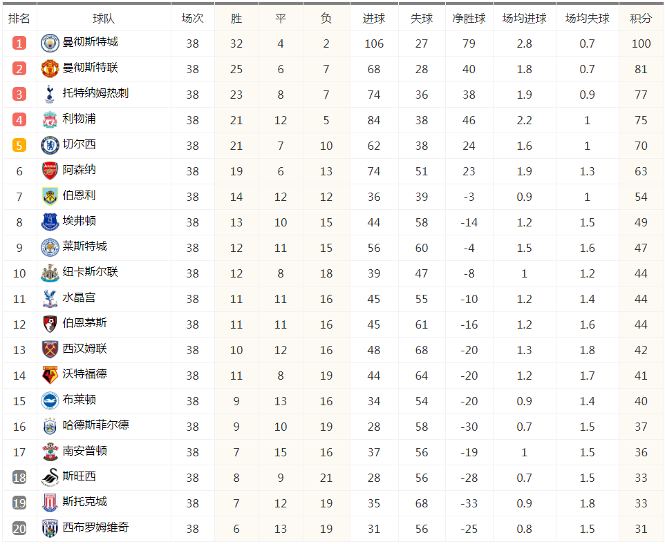 英超赛场风云再起，最新积分榜深度解析（2017赛季）
