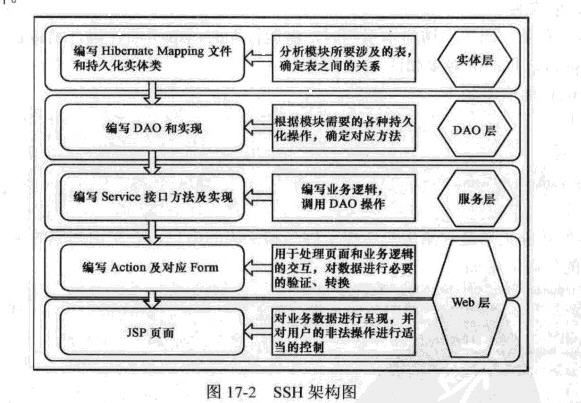 最新SSH2框架，网络通信的安全高效之选