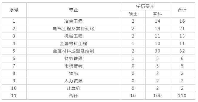 赤水市人民政府办公室最新招聘公告解读