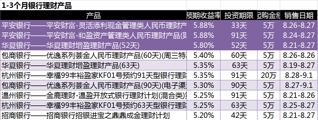 荷包理财最新动态报道及分析