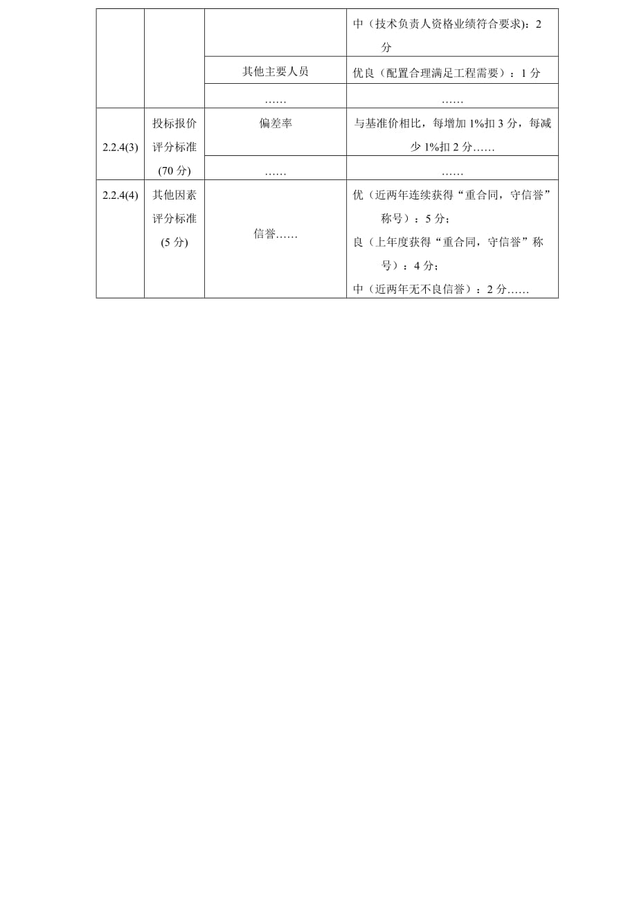 最新综合评标办法助力构建更公正透明的采购环境