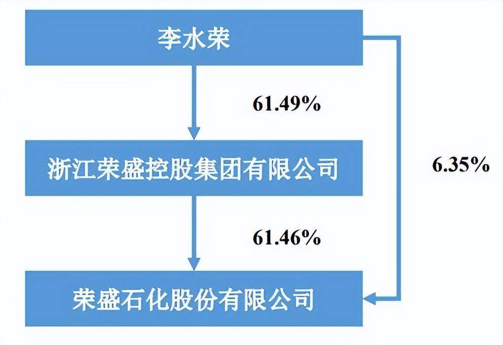 李再荣持股动态，深度探究及前景展望