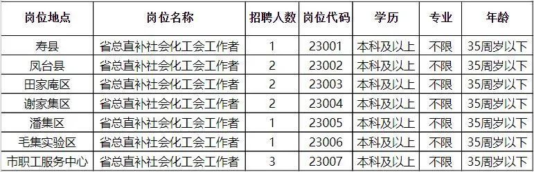 渭南最新招聘信息汇总