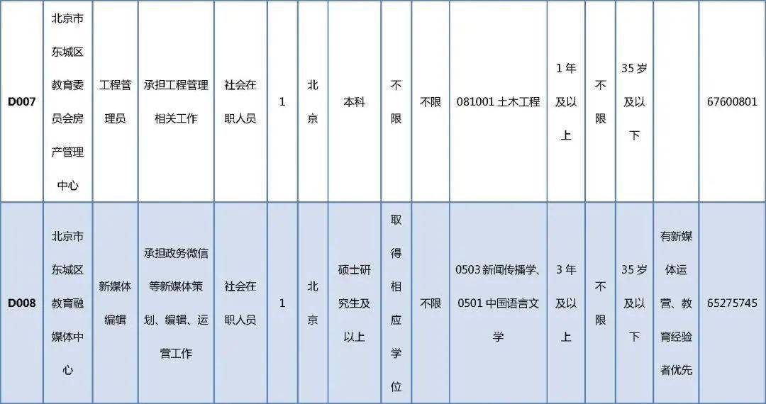 盘县康复事业单位最新招聘公告发布