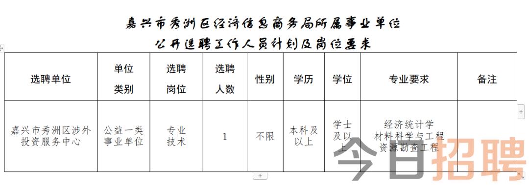 诸暨市统计局最新招聘信息全面解析