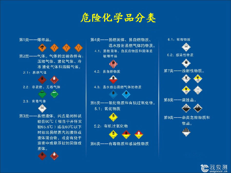 最新危化品分类及其重要性概览