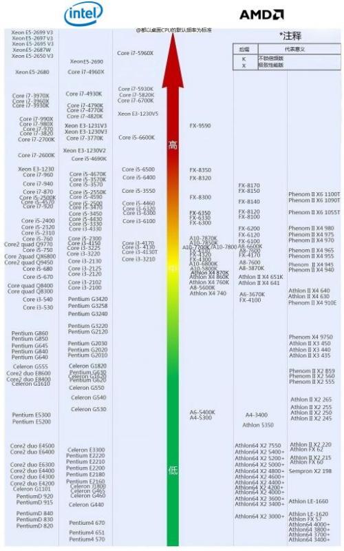 最新电脑显卡天梯图解读，显卡性能与选择指南