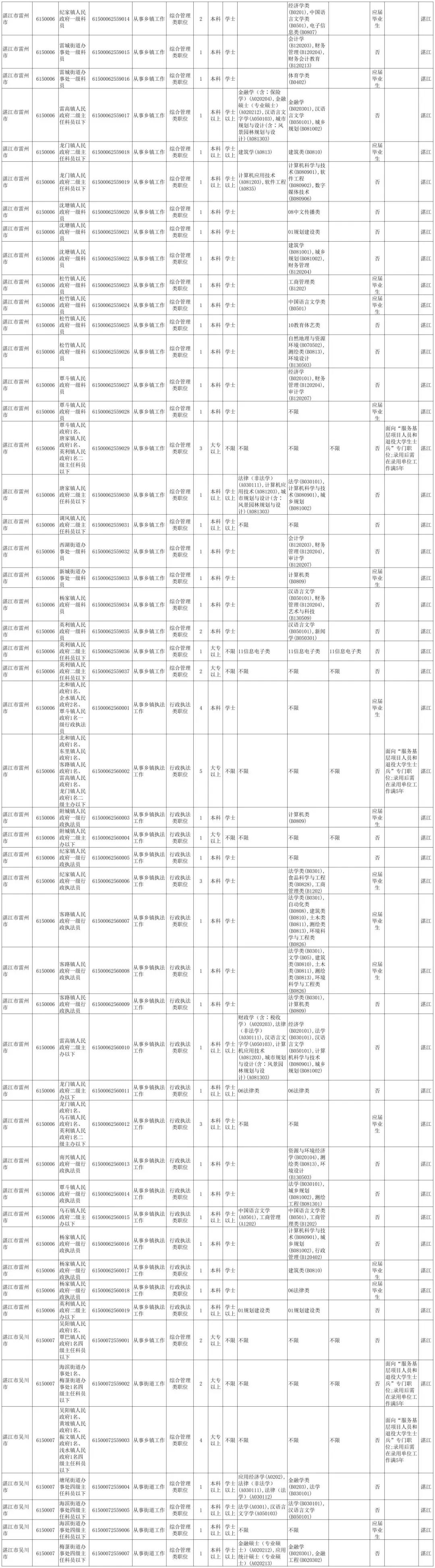 湛江最新招聘趋势与求职指南（XXXX年度概览）