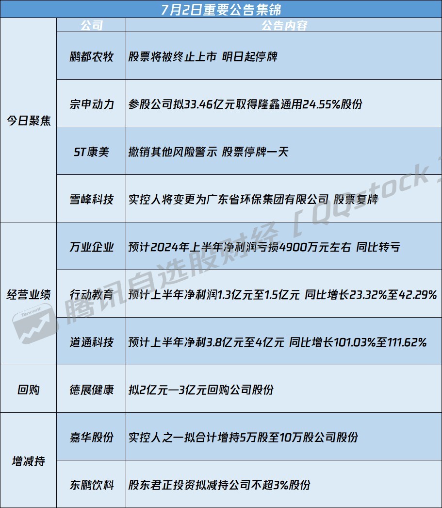 60068 7最新消息全面解析报告