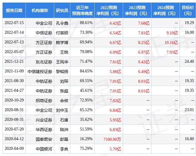 最新机构投资评级引领投资风向，深度洞悉市场动向