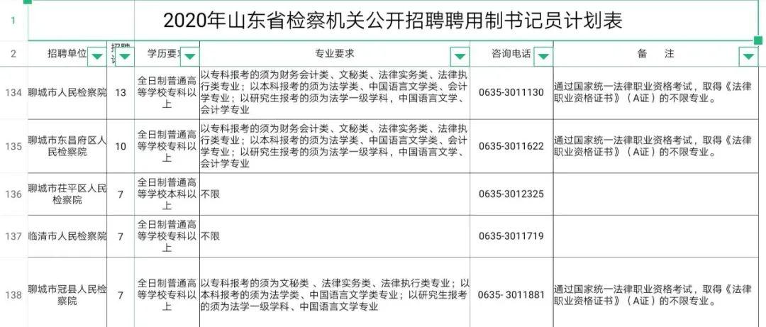 莘县住房和城乡建设局招聘公告全面解读及最新职位信息