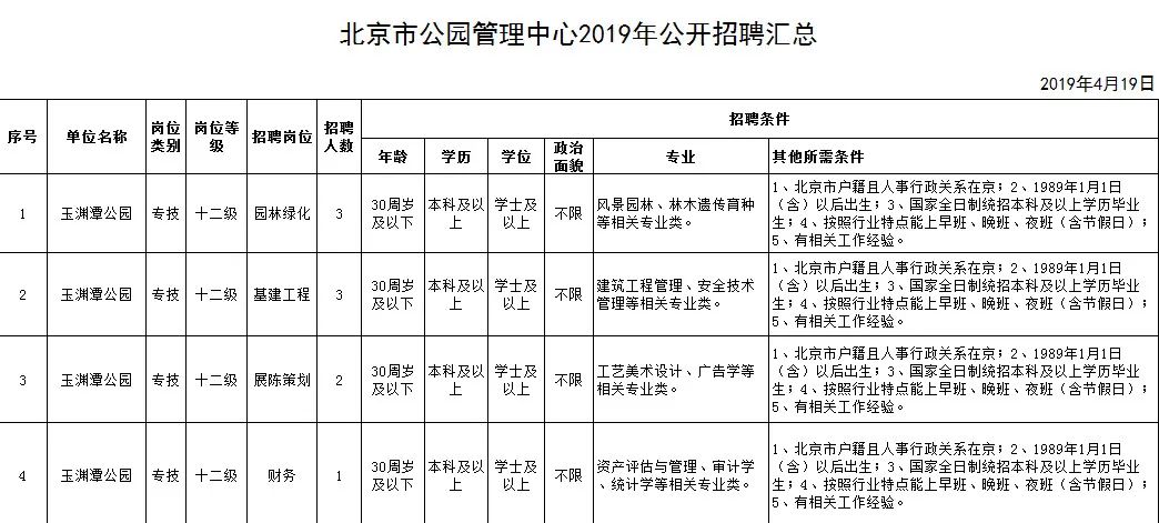 北京公园最新招聘信息汇总