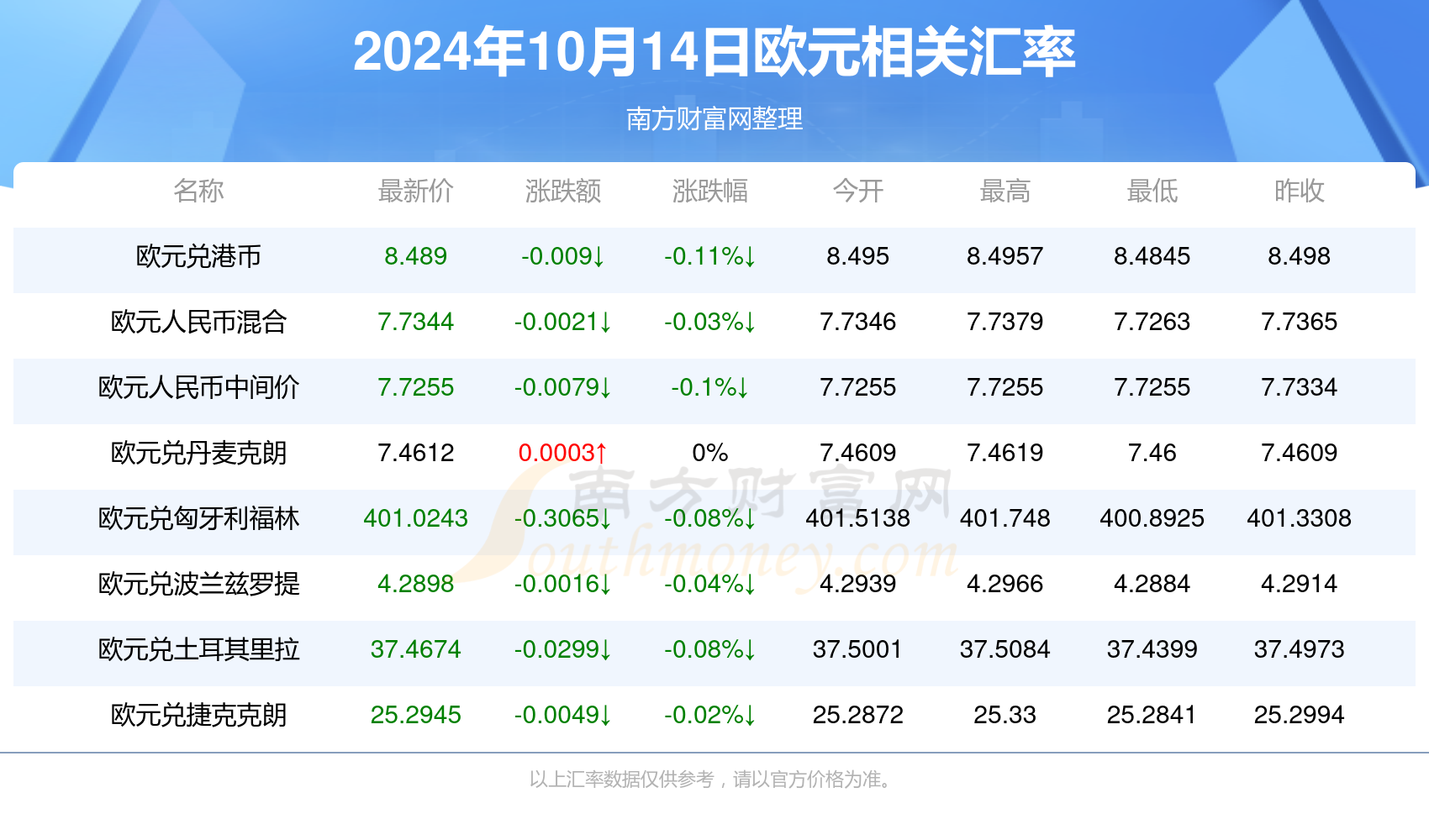 2025年1月25日 第10页