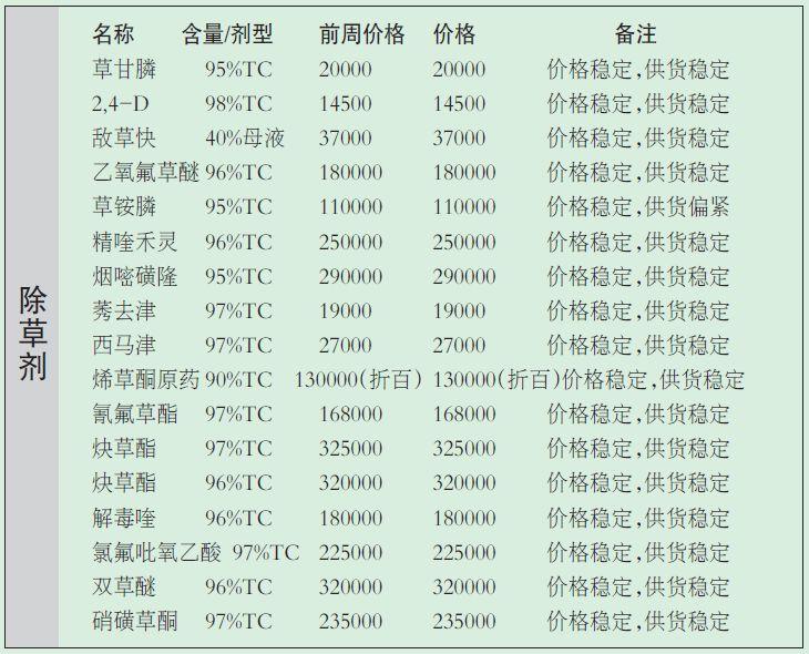 草甘膦最新市场动态分析