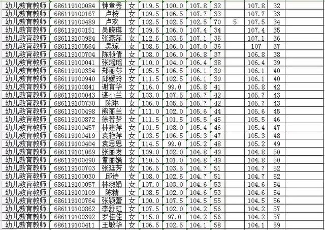 永定区小学最新招聘信息概览与动态概述