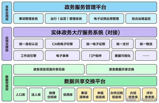 乐安县数据和政务服务局最新项目进展深度剖析