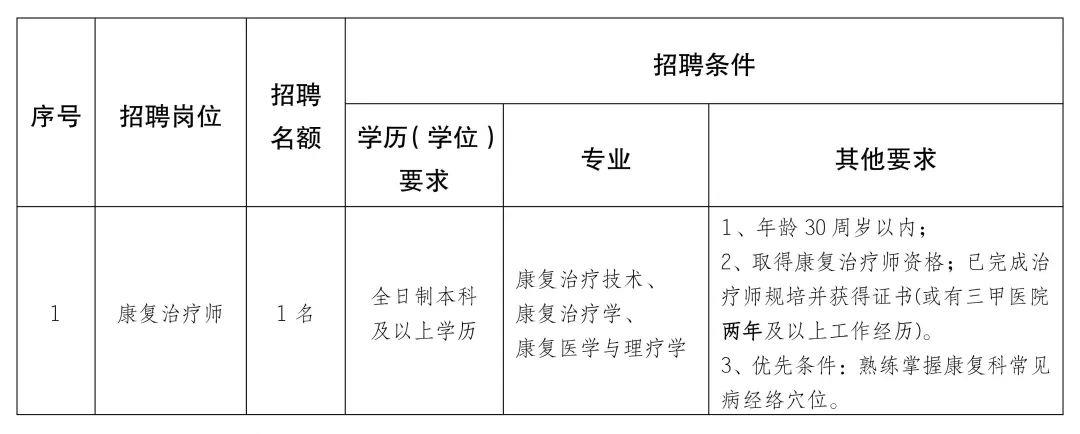 泗县康复事业单位最新招聘资讯汇总