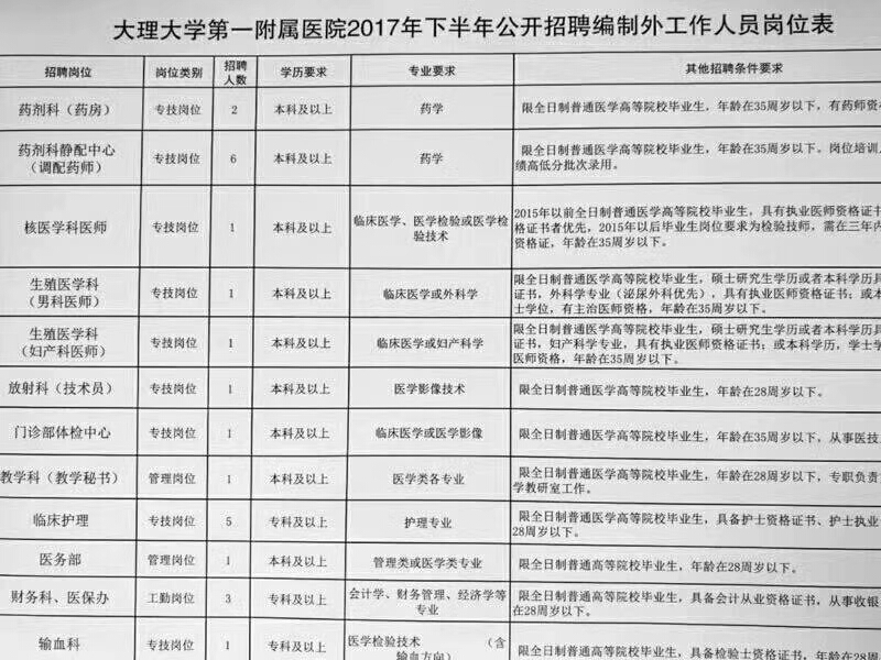 大姚县医疗保障局最新招聘信息与招聘细节深度解析