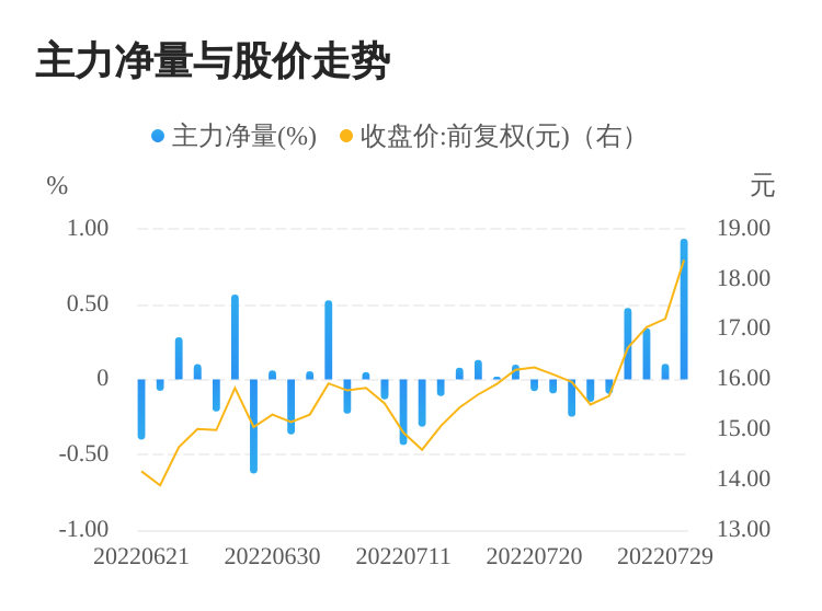 最新动态解析，关于代码000778的最新消息