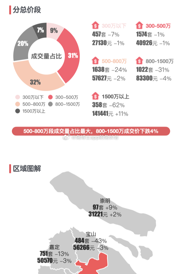 上海房价最新动态，市场走势、影响因素与未来展望