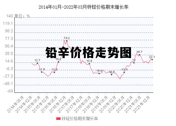 废品铅价格最新行情及市场走势与影响因素解析