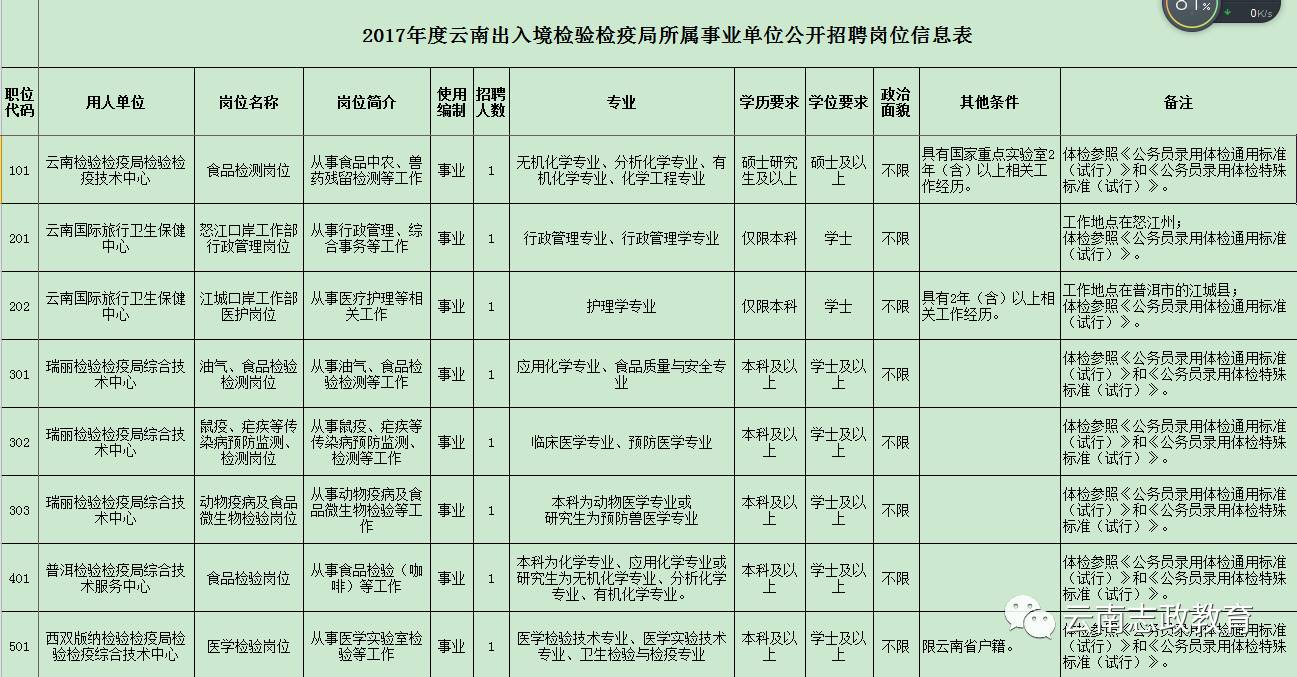 阜平县防疫检疫站最新招聘信息汇总