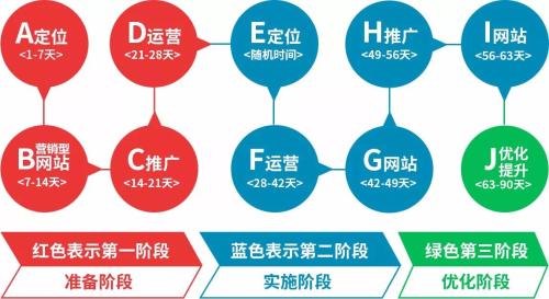 网络营销最新动态概览