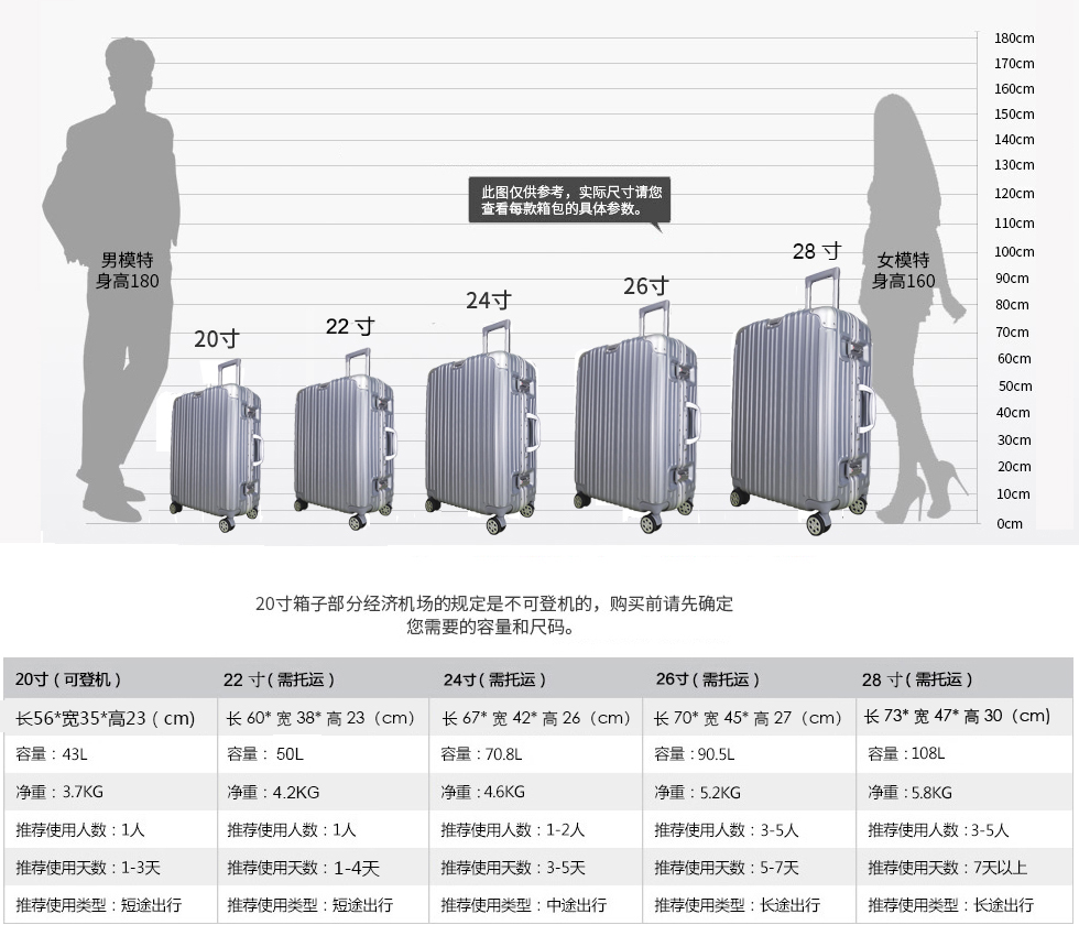 最新国际登机箱尺寸规范及其影响分析