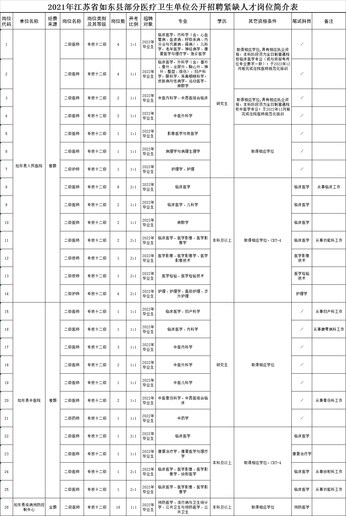 如东县计生委最新招聘信息及详解