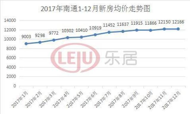 如皋最新开盘房价概览，市场走势分析与购房指南