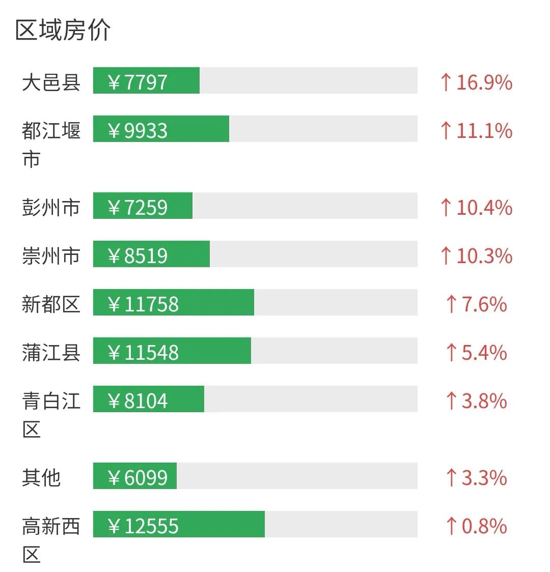 成都大邑最新房价动态与市场趋势解析