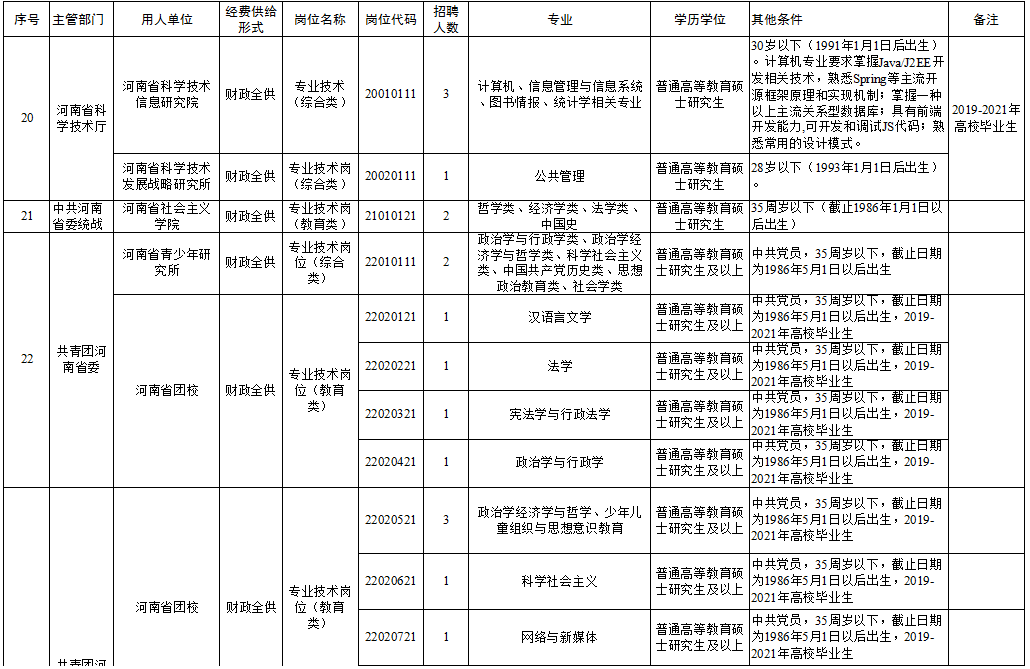 鼓楼区托养福利事业单位招聘启事概览