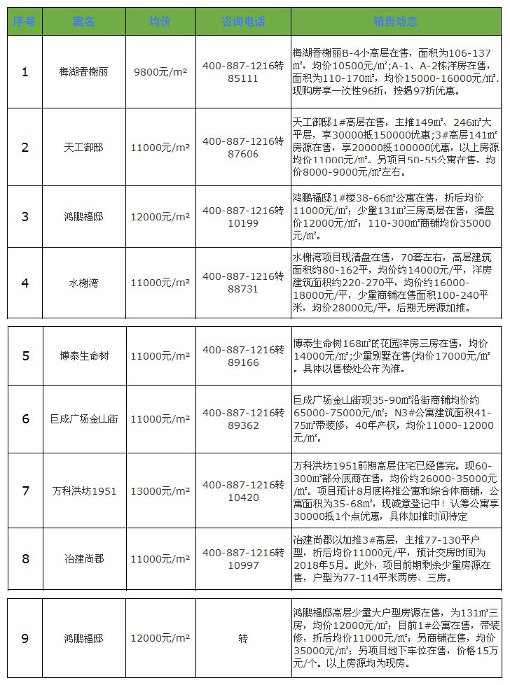 南昌湾里区最新招聘动态及其影响力解析