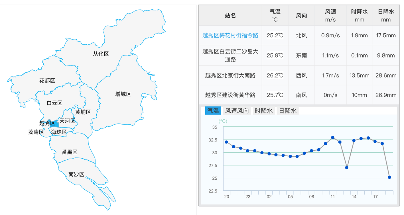 梅花村街道天气预报更新通知