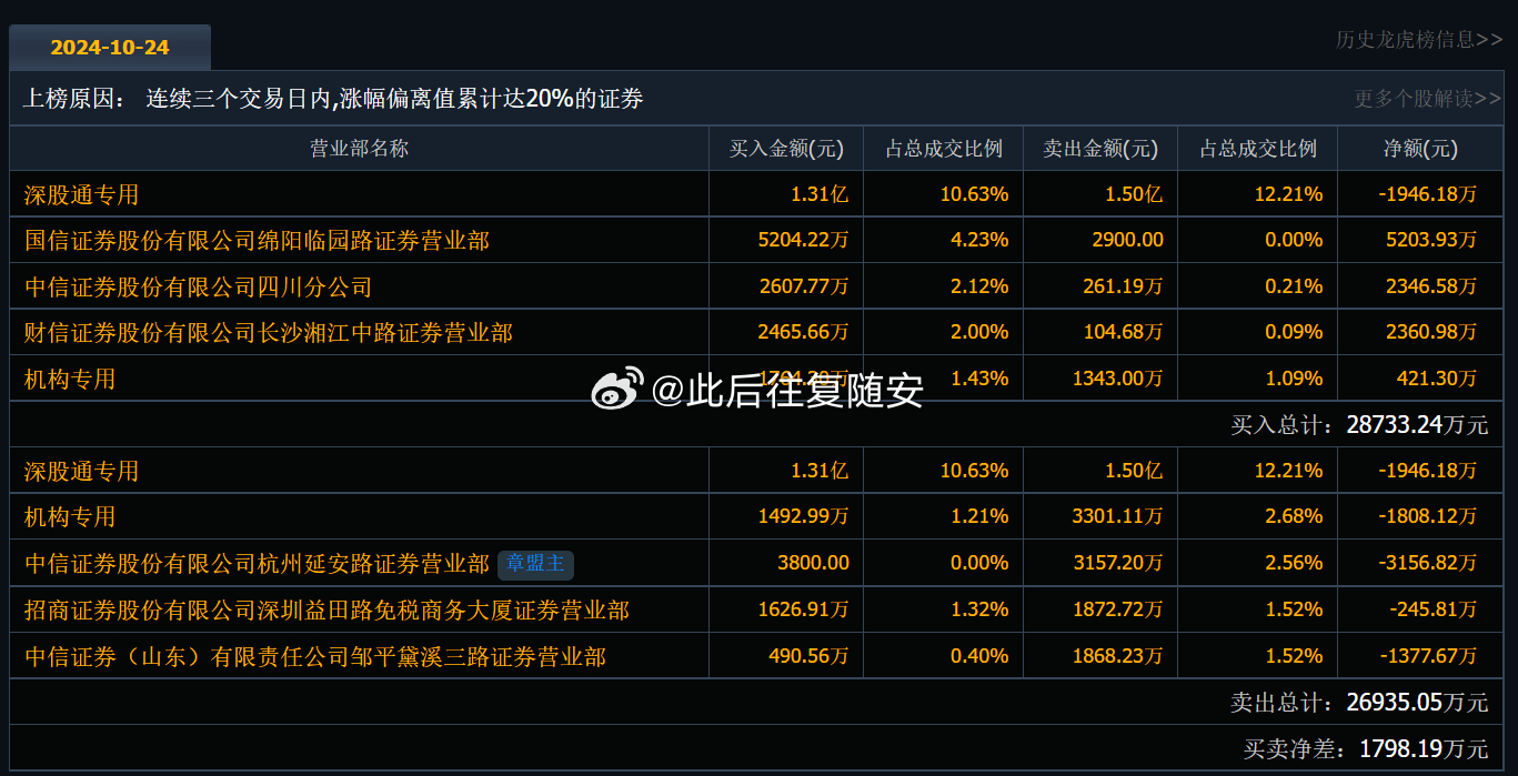 关于603877的最新消息全面解读