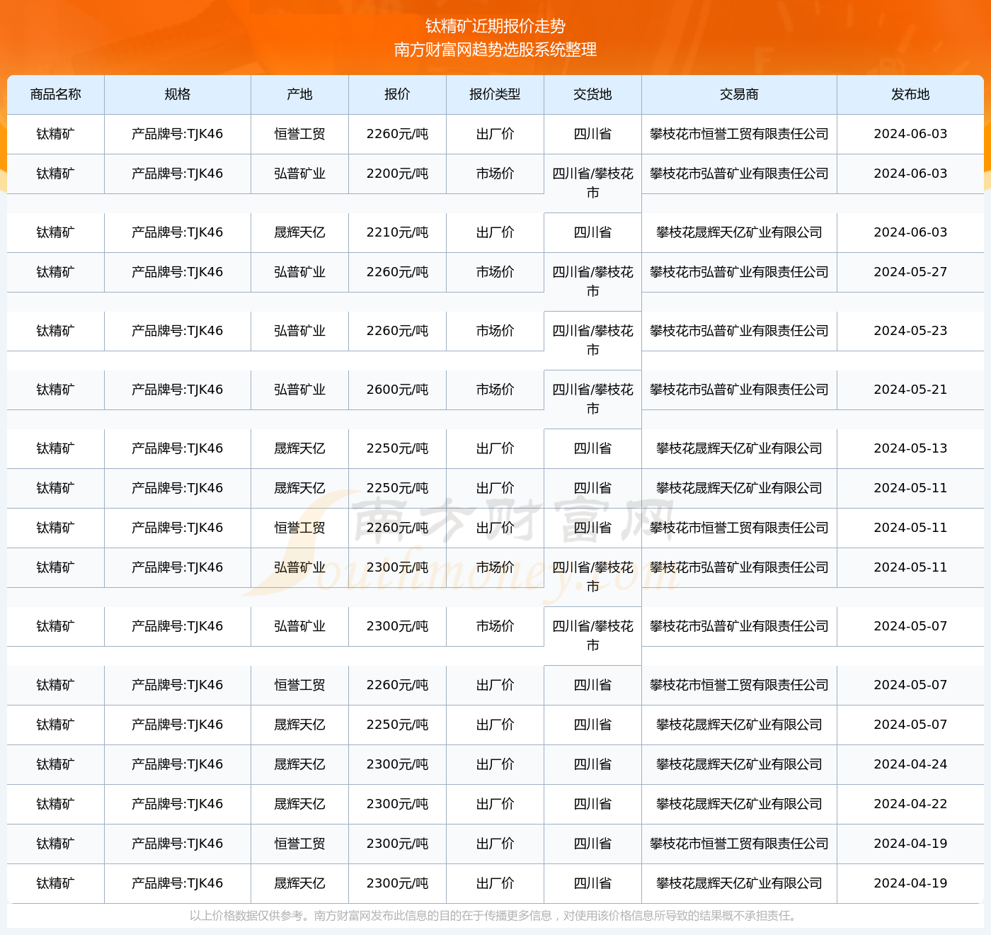 越南钛精矿价格动态分析与最新趋势