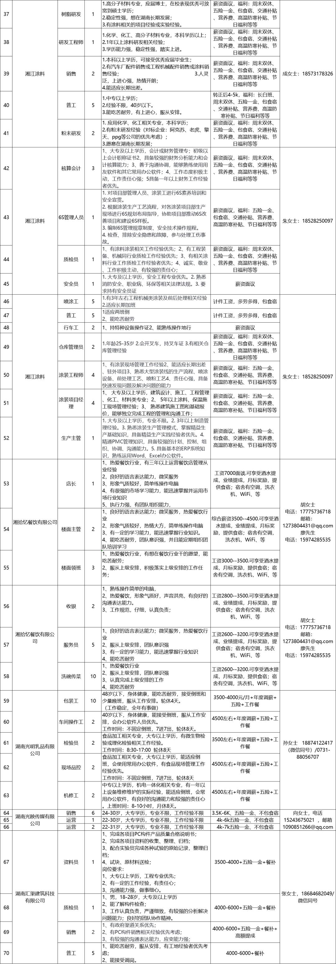 望城最新招聘双休，理想工作的黄金机遇探寻