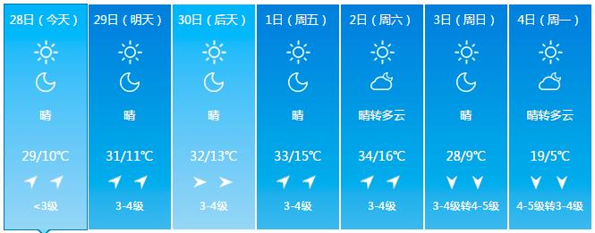 气象科技助力包头市城市发展与民生改善