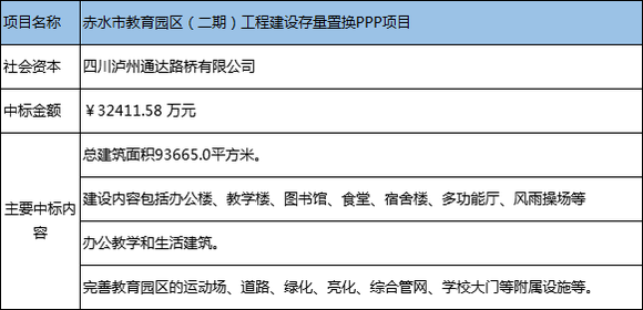 宿迁PPP项目招标信息全面解析